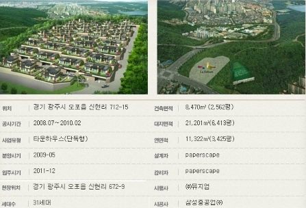율동공원 라폴리움 6세대 분양 완료