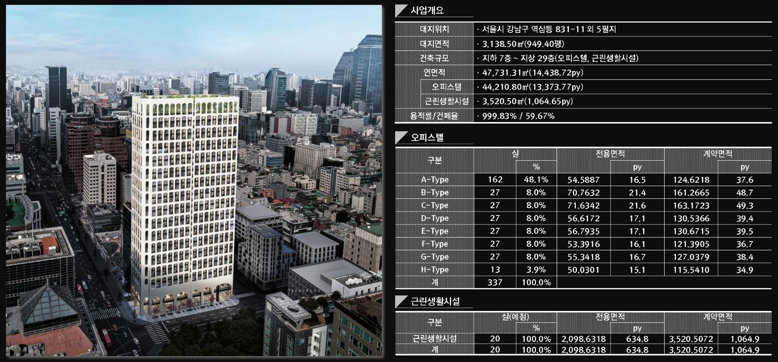 루카831 고급오피스텔 분양