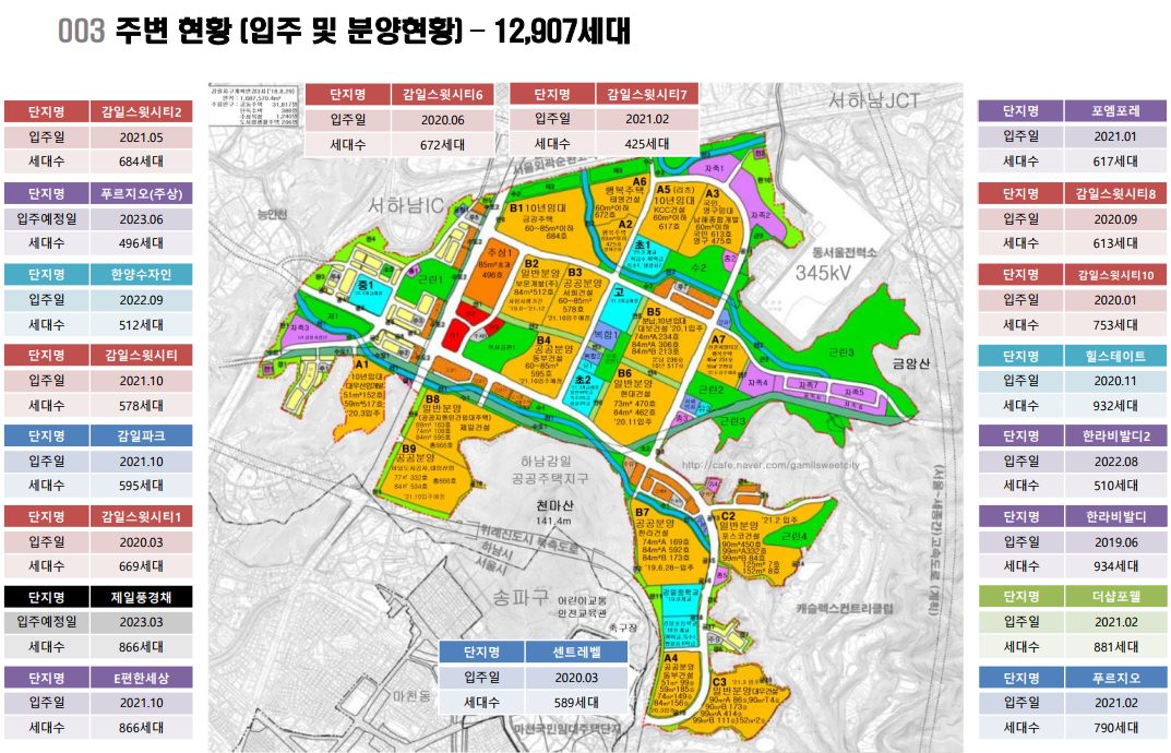 하남시 감일 시행부지 감일역예정 400미터 매각주관